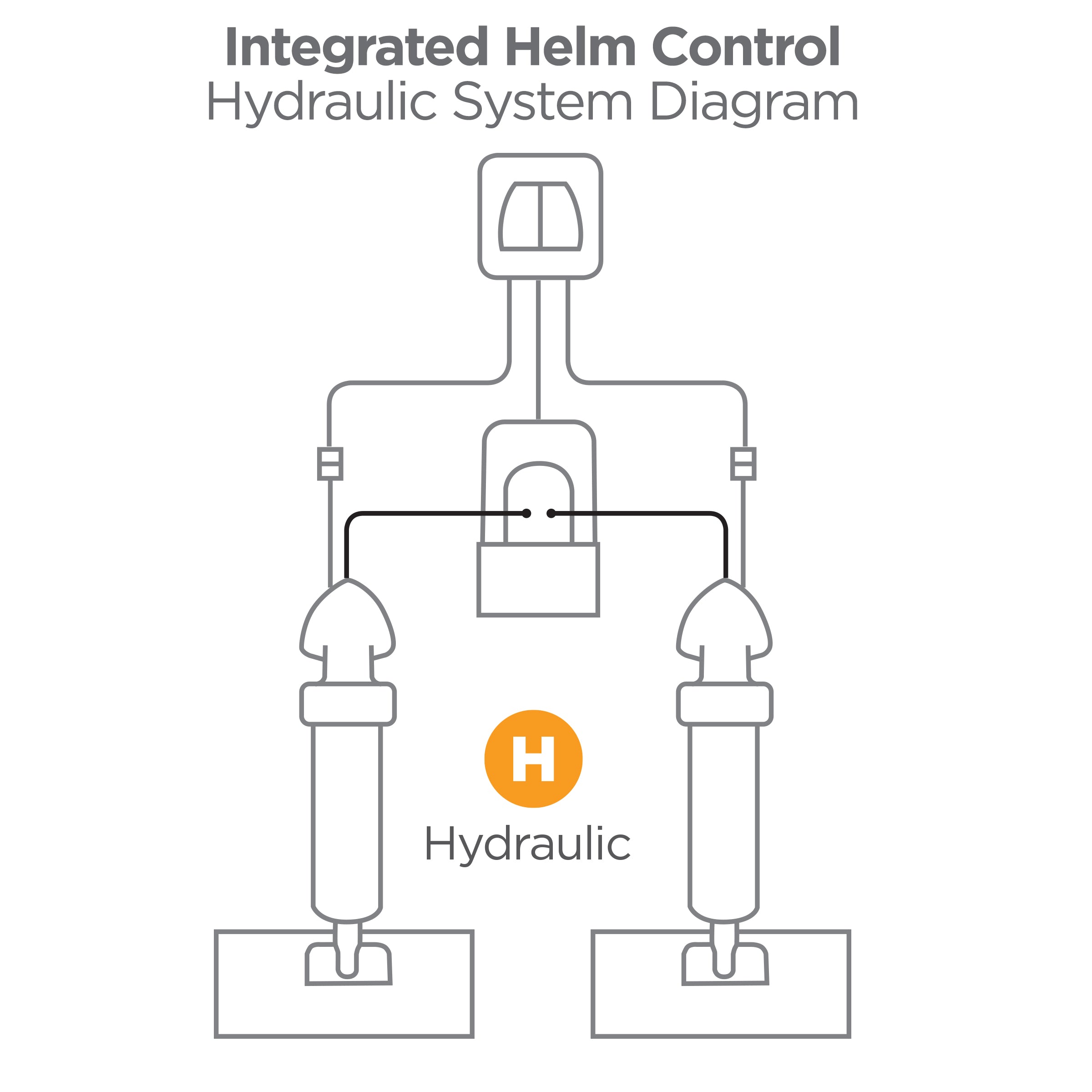 BENNETT Integrated Helm Control OBI9000H (Hydraulic)