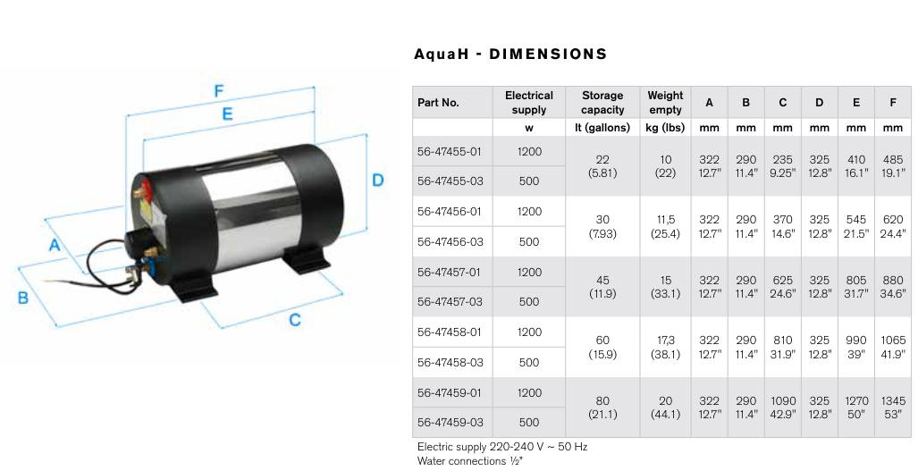 JOHNSON PUMP AquaH Marine Water Heater 1200 Watts 45 Litres