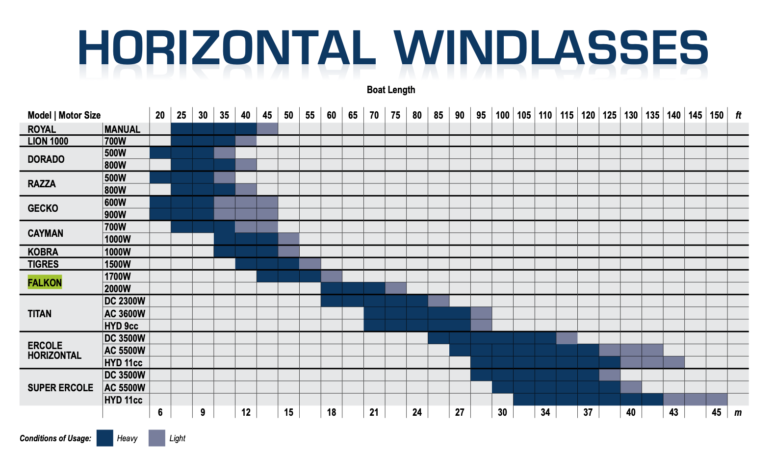 LOFRANS Falkon - Horizontal Windlass Aluminum G+D (2000W/24V)